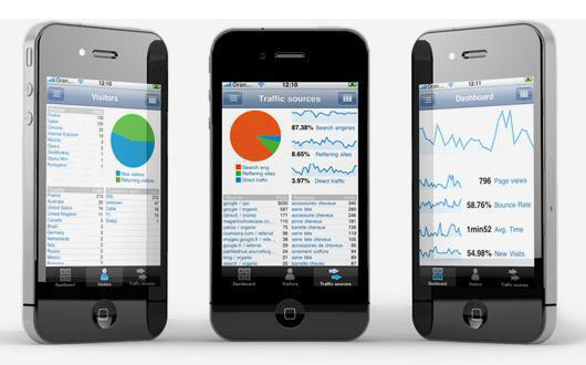 How to track mobile app analytics to boost performance?