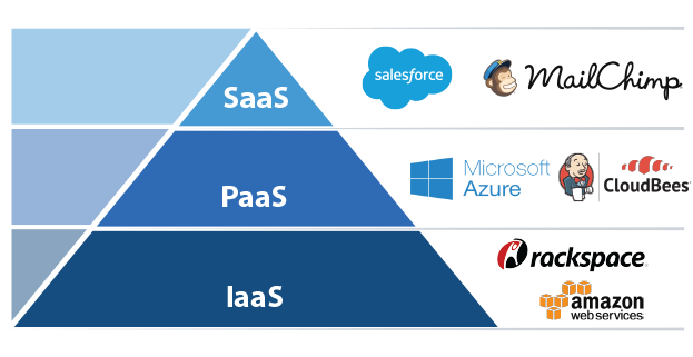 What Is a SaaS Business Model and How Does It Work - AtoAllinks